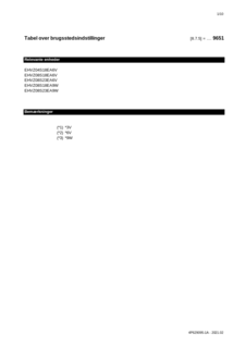 EHVZ-E6V_9W_Field settings table_4PDA629095-1A_Danish download
